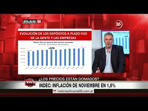 Video: ¿Son los depósitos a plazo de pequeña denominación m1 o m2?