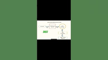 DAST Explained in 60 Seconds 🌐 | DevSecOps Security Testing Made Simple #dast #devsecops #infosec
