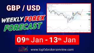 GBPUSD Weekly Forex Forecast | GBPUSD Technical Analysis