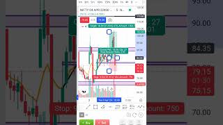 2nd April 2nd trading done #rap #trading #niftt #trader #thepatelstudio
