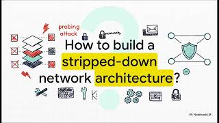 Mastering Network Security