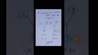 Reasoning Trick #reasoning #ssc #maths #reasoningtricks #shortvideo #ssccgl #sscgd #sscmts #sscchsl
