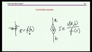Rac simulation by PSPICE ELAPLACE/GLAPLACE