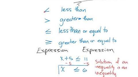 An Introduction to Inequalities