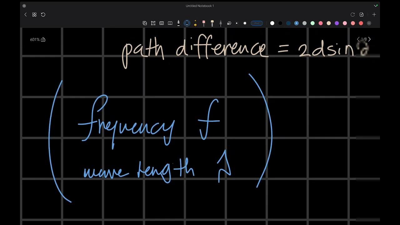 Derivation of Bragg's law