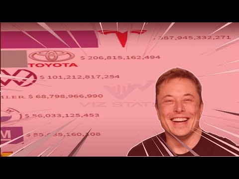 Video: Elon Musk, Andere Fordern Kalifornien Auf, Auf Volkswagen Emissionskorrekturen Zu Verzichten