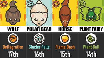 Top 20 Strongest Pets Taming.io