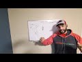 Forex 101 How To Read Market Structure Forex 101 How To Read Market Structure