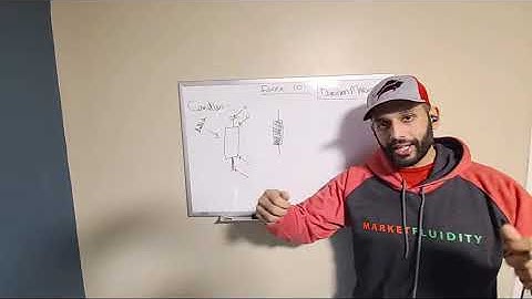 Forex 101 - How To Read Market Structure