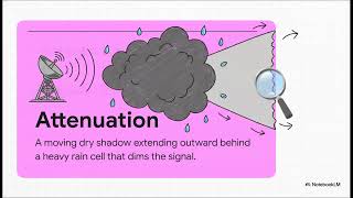 Precipitation 11: Why Radar Rainfall Goes Wrong, Dual Polarisation, and the Australian Network