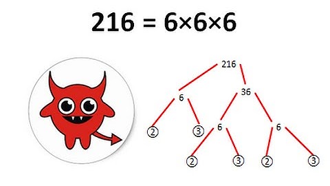 Math Puzzles and Unsolved Problems: Prime Numbers and Factorization