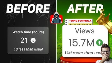 COPY ANIME Videos from Chinese app and Re-upload it on YouTube Shorts | $10,000 Monthly