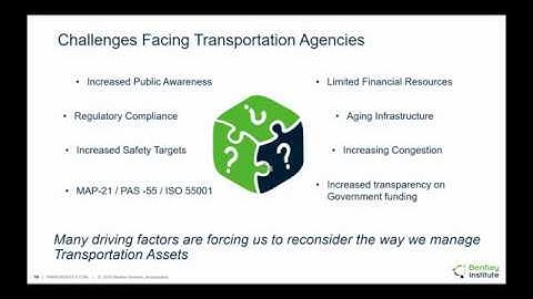 Future of Transportation Asset Management Tech Talk
