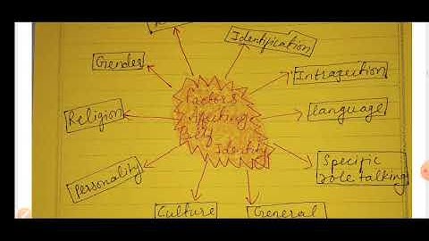 EPC-4, UNDERSTANDING THE SELF B.Ed. Practical Paper,  KUK, Bihar