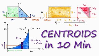 CENTROIDS and Center of Mass in 10 Minutes!