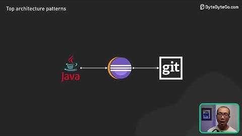 Top 5 Most Used Architecture Patterns