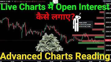 Trading view मैं Open Interest कैसे देखे  || Open Interest Trading Strategy
