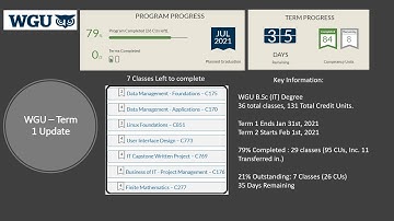WGU B.Sc (IT) Degree - Part 21: Term 1... 35 Days left with 7 Classes left. Can I complete in time?