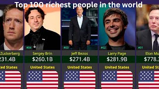 Top 100 richest people in the world 2026 | Global Rank (Latest)