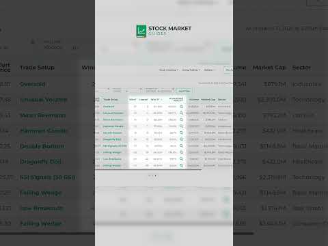 Our Stock Trade Scanner