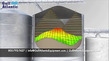 BinMaster 3DLevelScanner Introduction | Gulf Atlantic Industrial Equipment