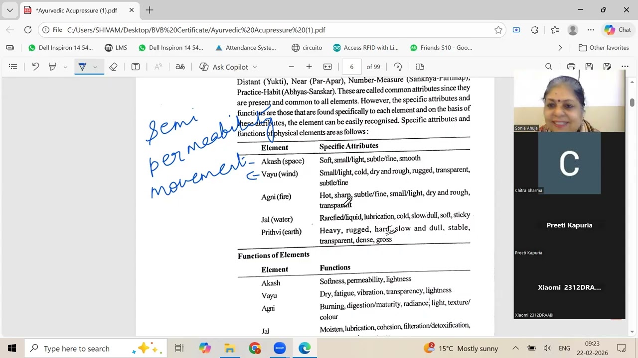 Understanding of Five Elements