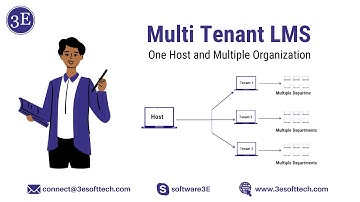 LMS for Multiple Tenants | LMS For Multiple Organizations | LMS for Franchise Business