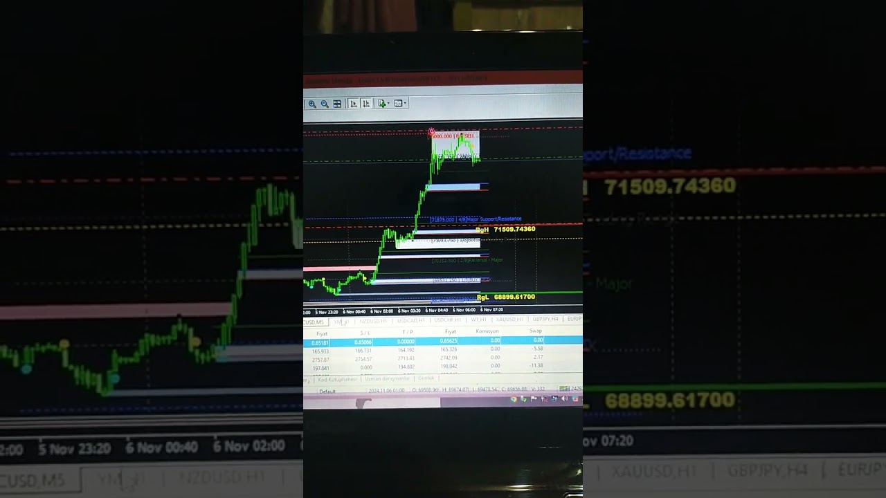 BTCUSD New signal skalpin