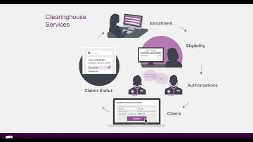 CAQH CORE: Phase IV CAQH CORE Operating Rule Connectivity Implementation Experience with Pokit