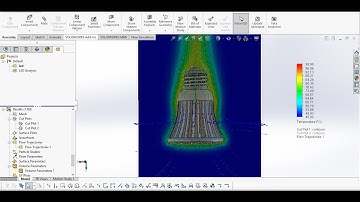 FLow Simulation-Led analysis