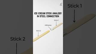Connection failure analogy in steel section
Understanding steel connection behavior using a simple ice cream stick analogy 🍦
There are two possible failure modes:
📌 Adhesive Failure → failure at the joint/interface
📌 Stick Failure → failure of the member itself
The key in design is to balance both —
so neither the connection nor the member fails prematurely.
This simple analogy helps visualize complex steel design principles in an intuitive way.
#SteelDesign #StructuralEngineering #EngineeringConcepts #FailureMechanics #CivilEngineering #StrengthOfMaterials #STEM #YouTubeShorts Connection failure analogy in steel section