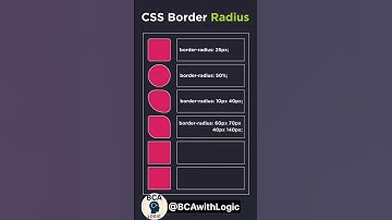 #bca #css #html #shortvideo #shorts #coding #bca #comedy #music #beats