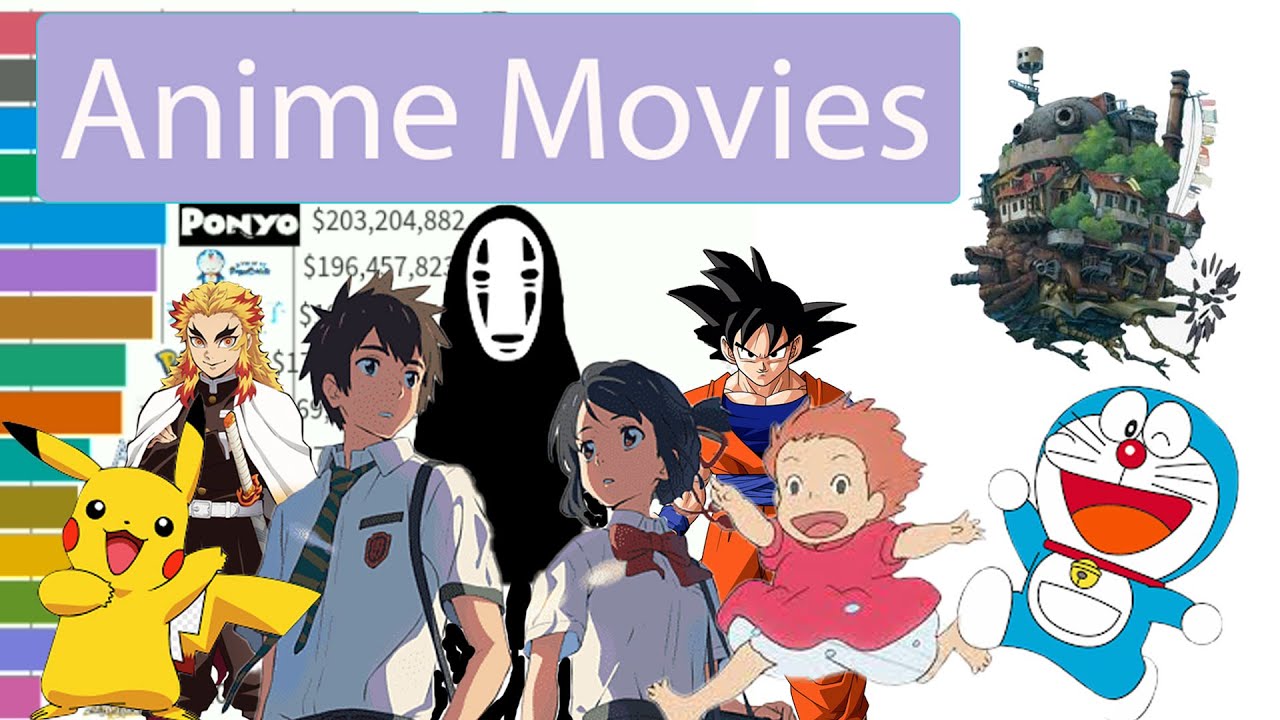 Top 15 Highest Grossing Anime Movies of All Time 1999 - 2020 - YouTube