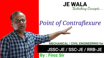 Mechanical / Civil Engineering Point of Contraflexure