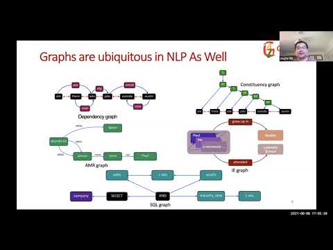 DLG4NLP tutorial NAACL2021