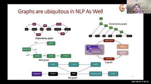 DLG4NLP tutorial NAACL2021