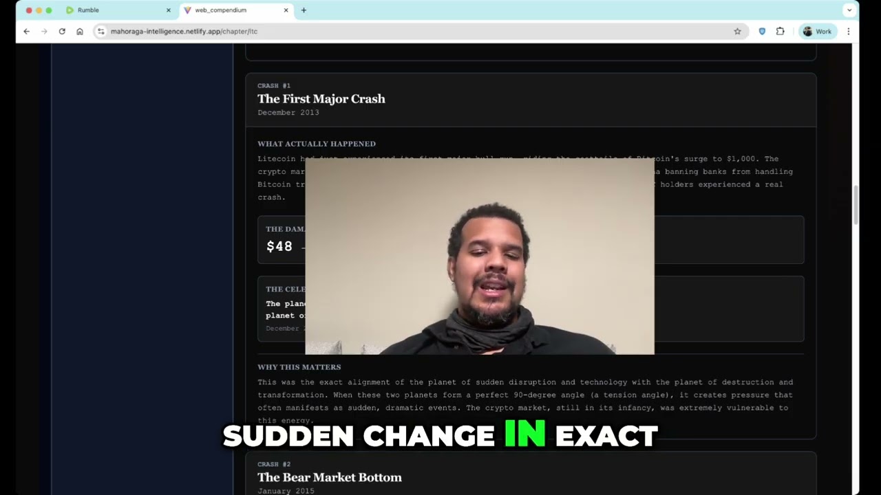 Litecoin Crashes Explained: Astrology or Something Else?