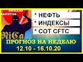 НЕДЕЛЬНЫЙ обзор - 12.10.20-16.10.20. COT CFTC нефть,SP500,NASDAQ, позиции фьючесрсов на ММВБ