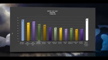 Gigabyte GeForce GTX 980 G1 Gaming - BENCHMARKS / OFFICIAL GAME TESTS REVIEW