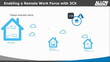 Alloy Tech Talk: Enabling a Remote Work Force with 3CX