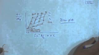 ⁣Mod-01 Lec-32 Determination of Molecular Weight of Polymers (Contd.)