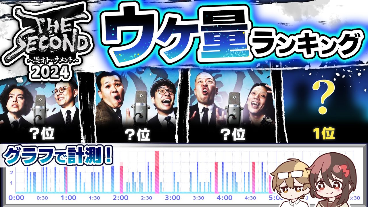 THE SECOND2024ウケ量ランキング！ 【グラフで分析】