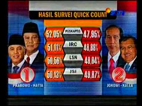 Survei Tak Objektif Diaudit @JokowiJKTV