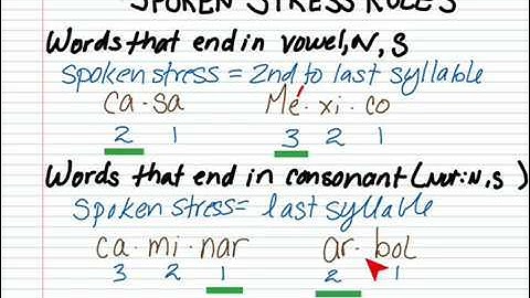 Accent marks in Spanish basic rules