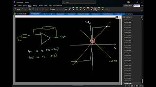 Lec 21: Opamp as a comparator; Schmitt trigger; Relaxation oscillator