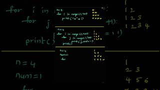 Python Interview questions for freshers andexperienced professionals