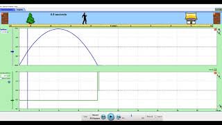 PHet Moving Man demo