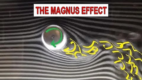 The Magnus effect