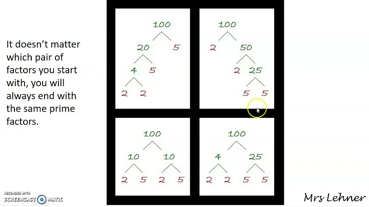 Factor Trees