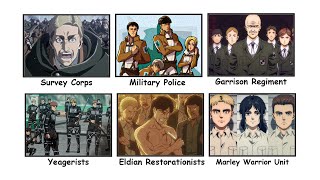Every FACTION in Attack on Titan
